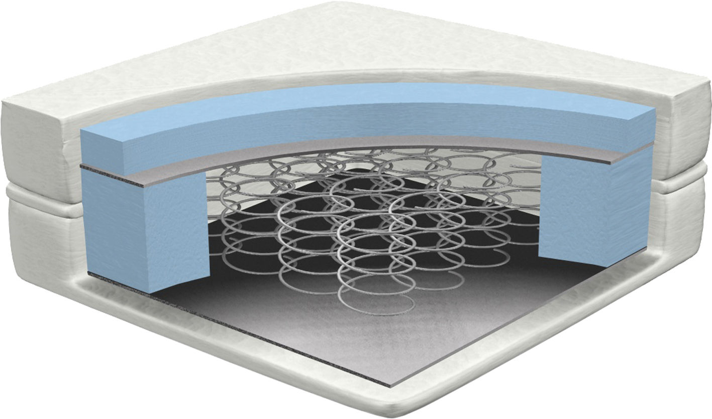 Что важно знать при выборе матраса?